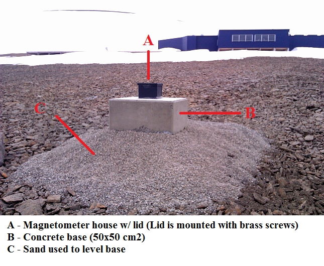 Pric Fluxgate Magnetometer